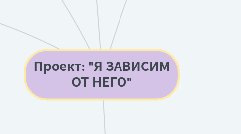 Mind Map: Проект: "Я ЗАВИСИМ ОТ НЕГО"