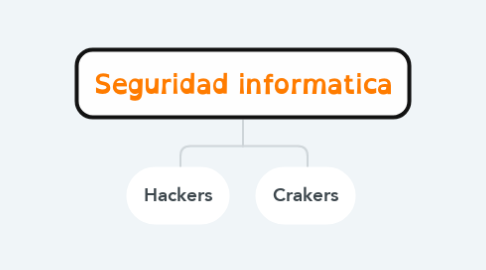 Mind Map: Seguridad informatica