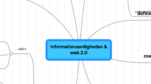 Mind Map: Informatievaardigheden & web 2.0