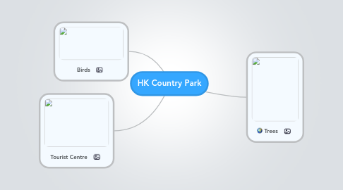 Mind Map: HK Country Park