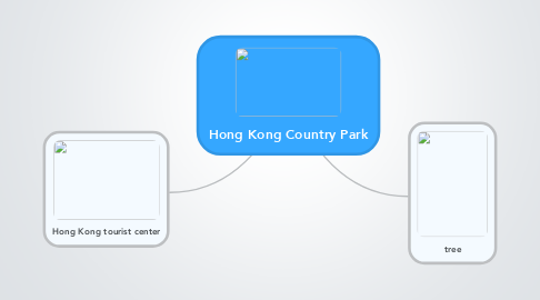 Mind Map: Hong Kong Country Park