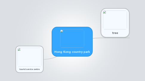 Mind Map: Hong Kong country park