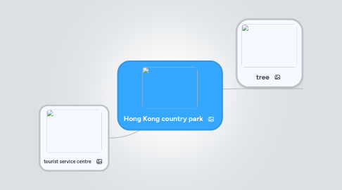 Mind Map: Hong Kong country park