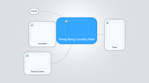 Mind Map: Hong Kong Country Park