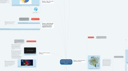 Mind Map: Provide universal and affordable access to the Internet.