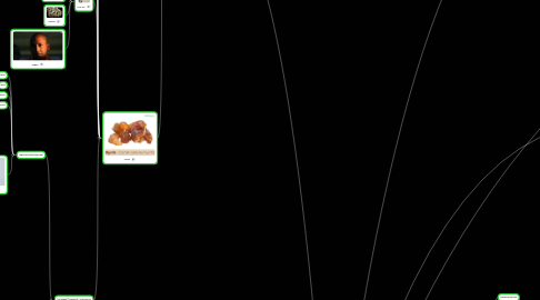 Mind Map: It's hard to believe