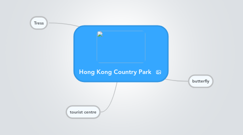 Mind Map: Hong Kong Country Park