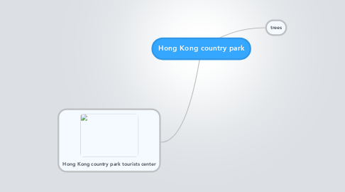 Mind Map: Hong Kong country park