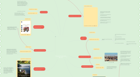 Mind Map: Promote Sustainable Tourism