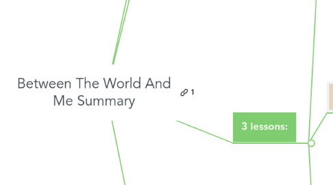 Mind Map: Between The World And Me Summary