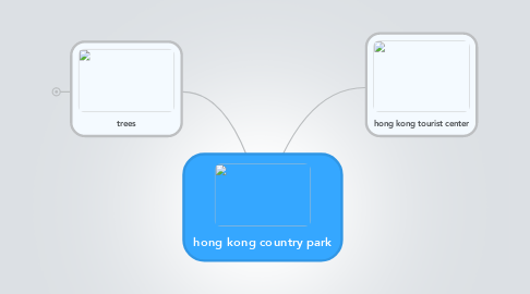 Mind Map: hong kong country park
