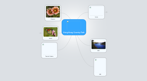 Mind Map: Hong Kong Country Park