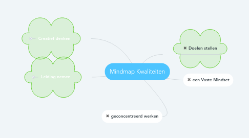 Mind Map: Mindmap Kwaliteiten