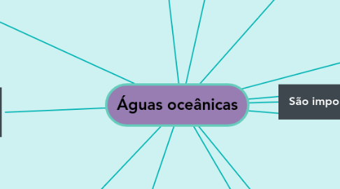 Mind Map: Águas oceânicas