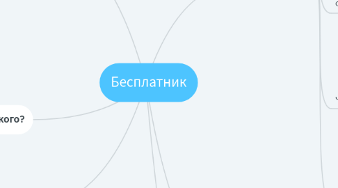 Mind Map: Бесплатник