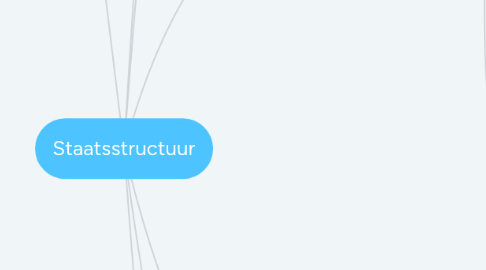 Mind Map: Staatsstructuur