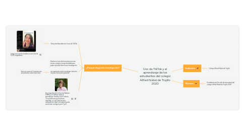 Mind Map: Uso de TikTok y el aprendizaje de los estudiantes del colegio Alfred Nobel de Trujillo 2020