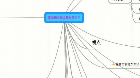 Mind Map: 匿名掲示板は是か非か?