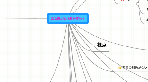 Mind Map: 匿名掲示板は是か非か？