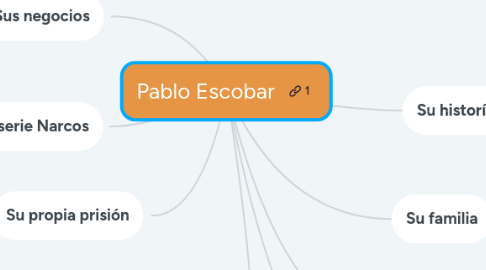 Mind Map: Pablo Escobar