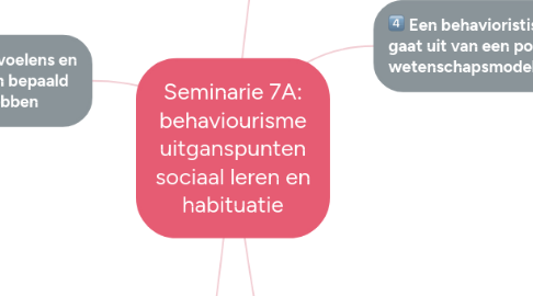 Mind Map: Seminarie 7A: behaviourisme uitganspunten sociaal leren en habituatie