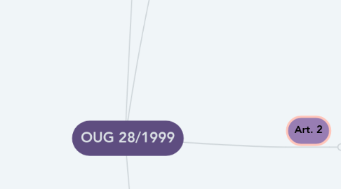 Mind Map: OUG 28/1999