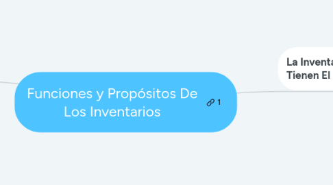 Mind Map: Funciones y Propósitos De Los Inventarios