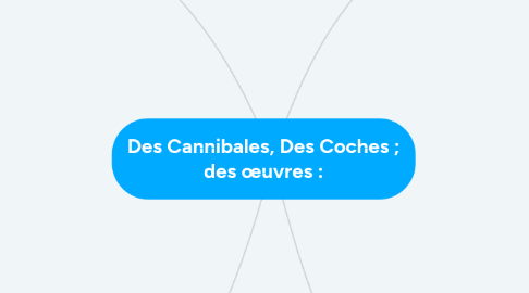 Mind Map: Des Cannibales, Des Coches ; des œuvres :
