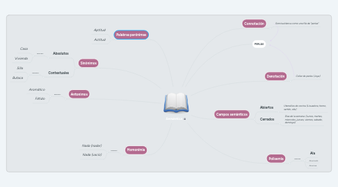 Mind Map: Semántica