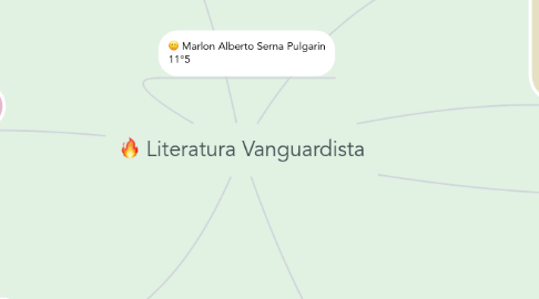 Mind Map: Literatura Vanguardista