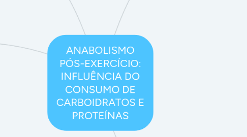 Mind Map: ANABOLISMO PÓS-EXERCÍCIO: INFLUÊNCIA DO CONSUMO DE CARBOIDRATOS E PROTEÍNAS