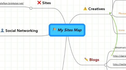 Mind Map: My Sites Map