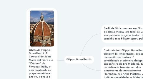 Mind Map: Filippo Brunelleschi:
