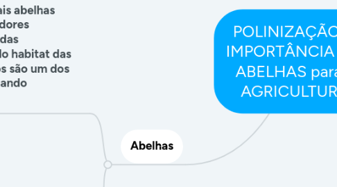 Mind Map: POLINIZAÇÃO  e IMPORTÂNCIA das ABELHAS para a AGRICULTURA