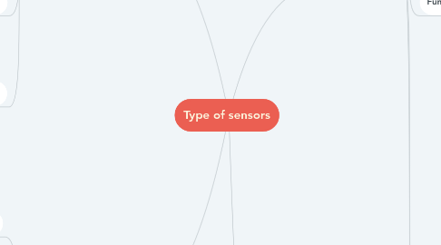 Mind Map: Type of sensors