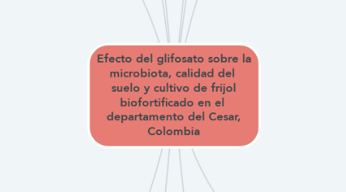 Mind Map: Efecto del glifosato sobre la microbiota, calidad del  suelo y cultivo de frijol biofortificado en el  departamento del Cesar, Colombia