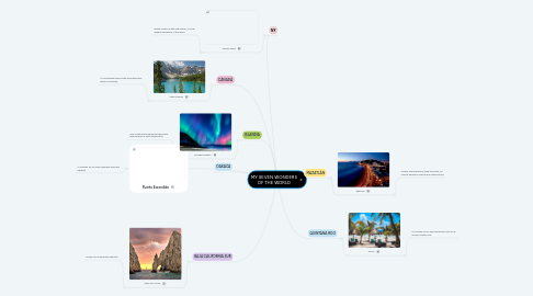 Mind Map: MY SEVEN WONDERS OF THE WORLD