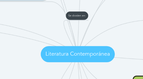 Mind Map: Literatura Contemporánea