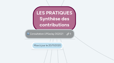 Mind Map: LES PRATIQUES Synthèse des contributions