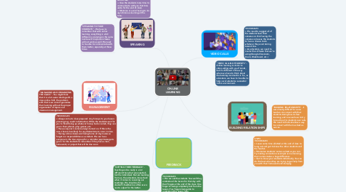 Mind Map: ONLINE LEARNING