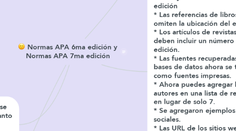 Mind Map: Normas APA 6ma edición y Normas APA 7ma edición