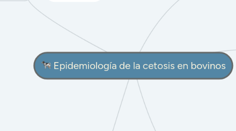 Mind Map: Epidemiología de la cetosis en bovinos