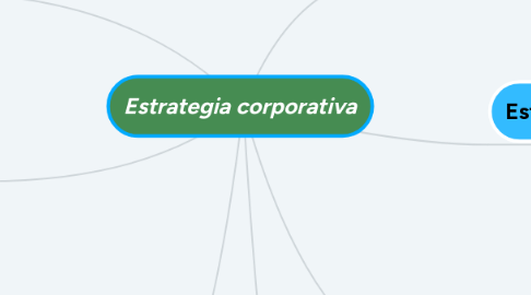 Mind Map: Estrategia corporativa