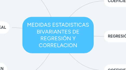 Mind Map: MEDIDAS ESTADISTICAS BIVARIANTES DE REGRESIÓN Y CORRELACION