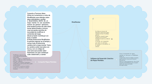 Mind Map: MindMeister