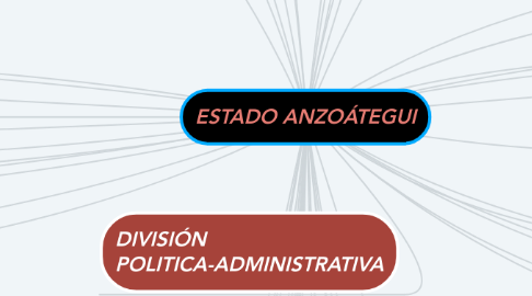 Mind Map: ESTADO ANZOÁTEGUI