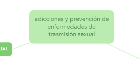 Mind Map: adicciones y prevención de enfermedades de trasmisión sexual