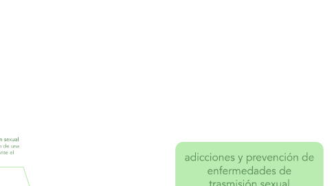 Mind Map: adicciones y prevención de enfermedades de trasmisión sexual