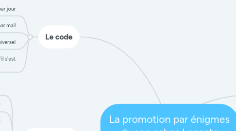 Mind Map: La promotion par énigmes du sac cabas Lacoste