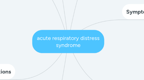 Mind Map: acute respiratory distress syndrome